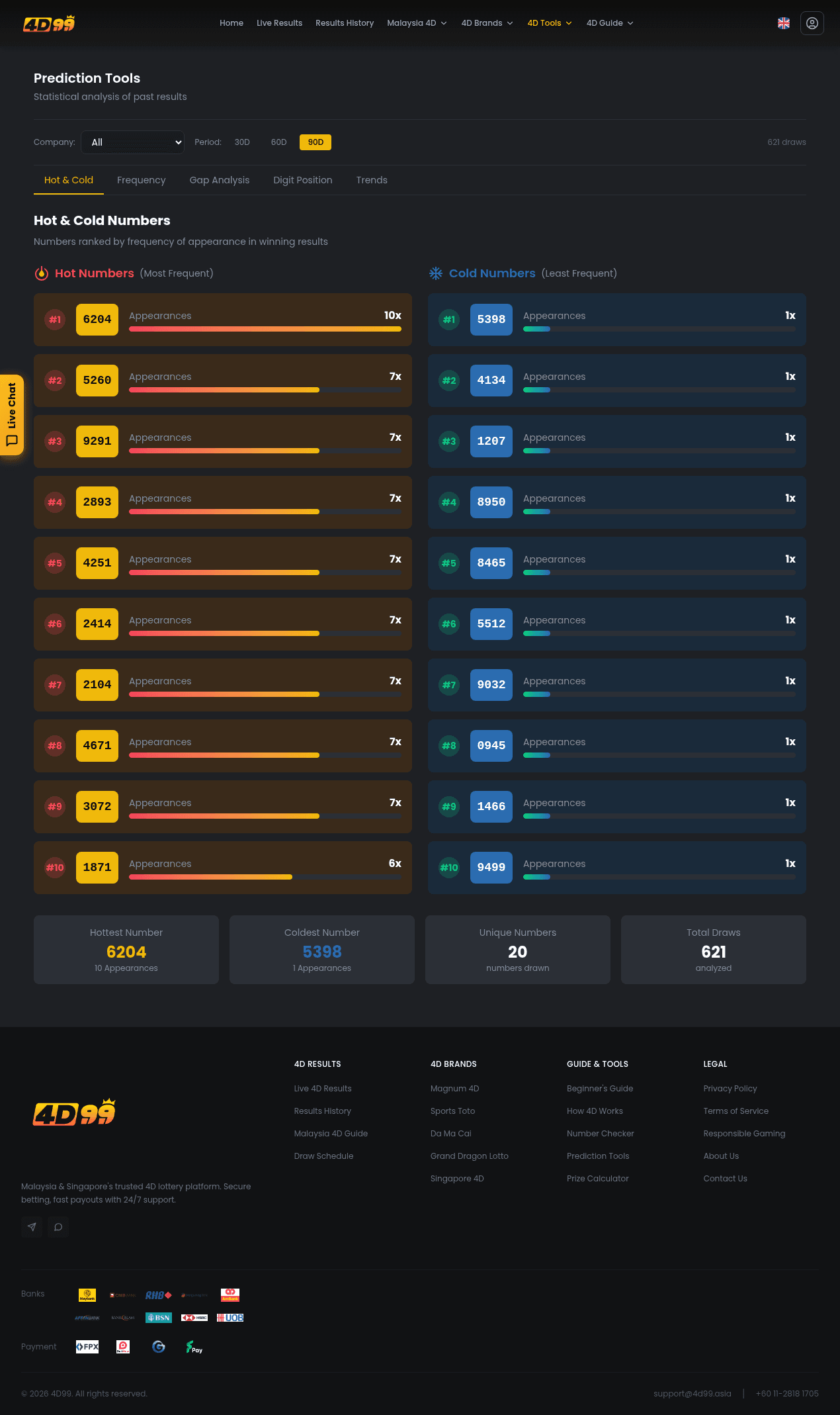 4DKing88 — 4dking88.co/4d-tools/prediction